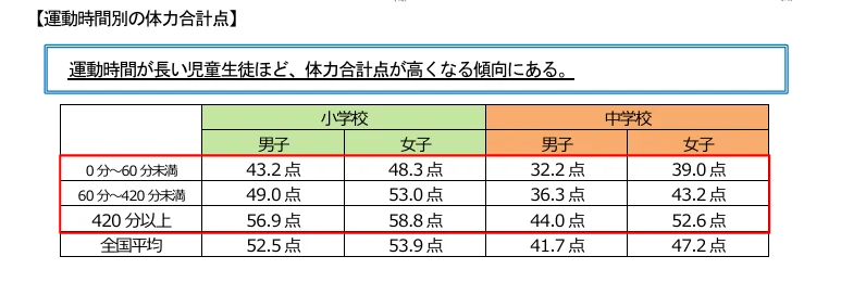 スポーツ庁　結果概要